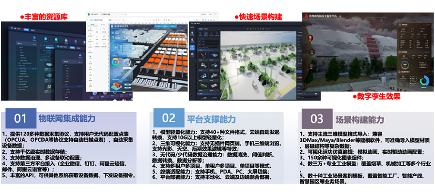 依附自主开发的工业互联网平台，，，，，，，打造平台+生态(SaaS)模式，，，，，，，提供面向分歧场景的整体解决规划。。。。。